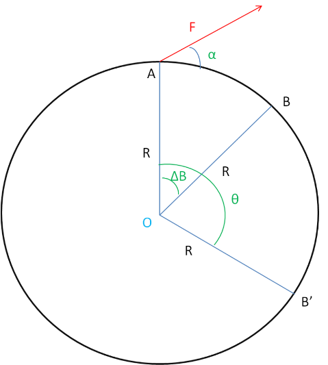 schéma travail élémentaire d'une force constante avec déplacement circulaire